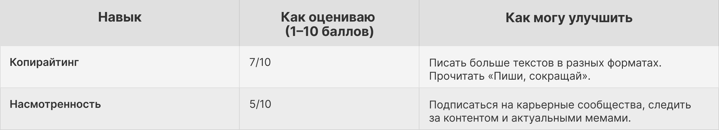 Главное — помни: если хочешь знать, хватает ли у тебя скиллов, ответ простой — их всегда может быть больше. Мы верим, что ты можешь выше, сильнее, камон эврибади пучёхендзап 😉